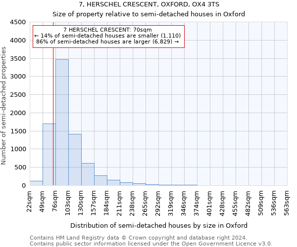 7, HERSCHEL CRESCENT, OXFORD, OX4 3TS: Size of property relative to detached houses in Oxford