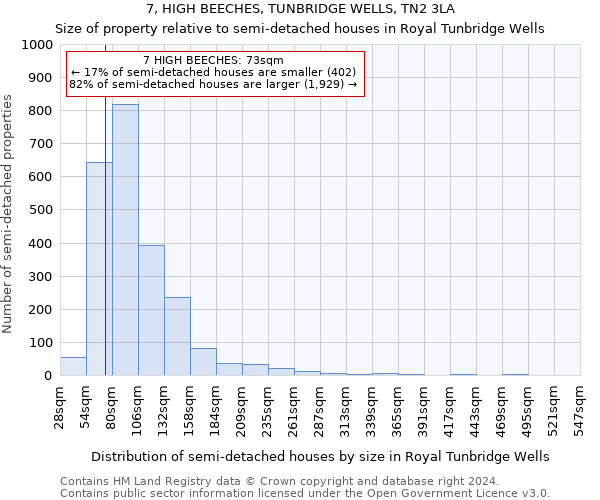 7, HIGH BEECHES, TUNBRIDGE WELLS, TN2 3LA: Size of property relative to detached houses in Royal Tunbridge Wells