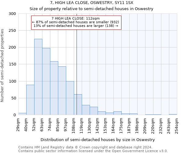 7, HIGH LEA CLOSE, OSWESTRY, SY11 1SX: Size of property relative to detached houses in Oswestry