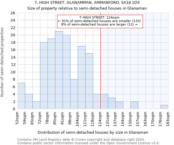 7, HIGH STREET, GLANAMMAN, AMMANFORD, SA18 1DX: Size of property relative to detached houses in Glanaman