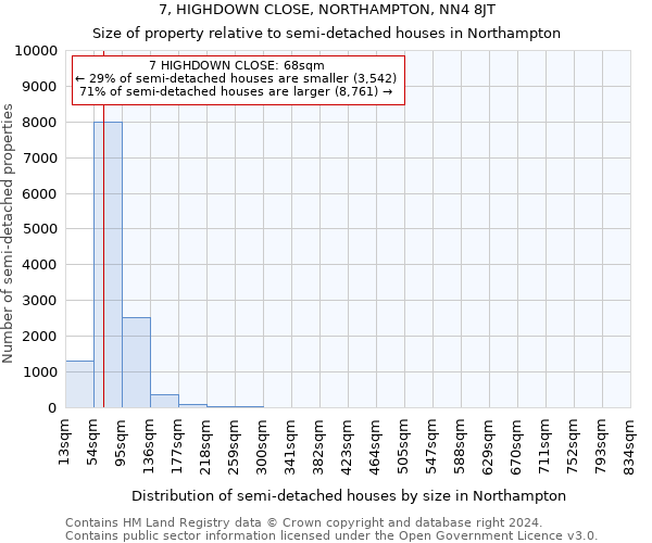 7, HIGHDOWN CLOSE, NORTHAMPTON, NN4 8JT: Size of property relative to detached houses in Northampton