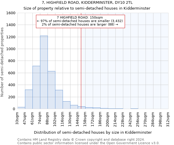 7, HIGHFIELD ROAD, KIDDERMINSTER, DY10 2TL: Size of property relative to detached houses in Kidderminster