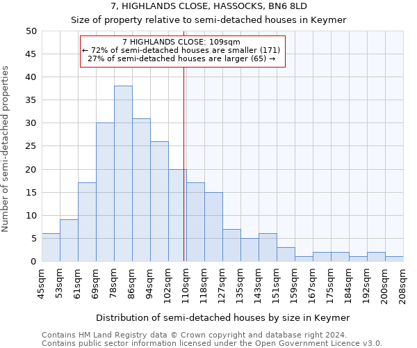 7, HIGHLANDS CLOSE, HASSOCKS, BN6 8LD: Size of property relative to detached houses in Keymer