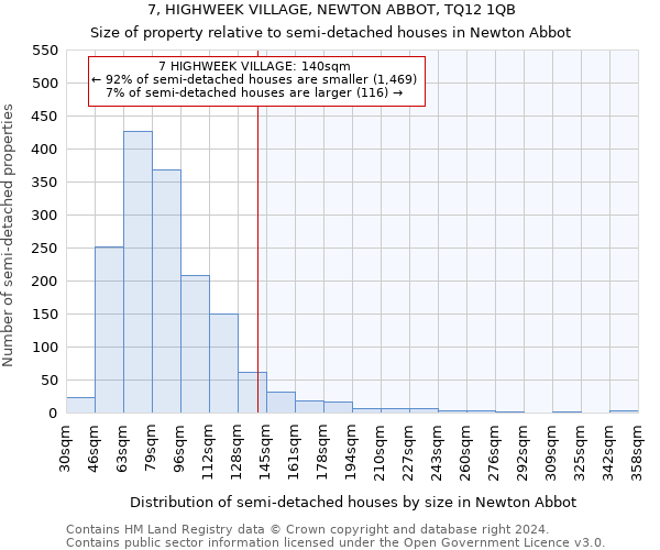 7, HIGHWEEK VILLAGE, NEWTON ABBOT, TQ12 1QB: Size of property relative to detached houses in Newton Abbot