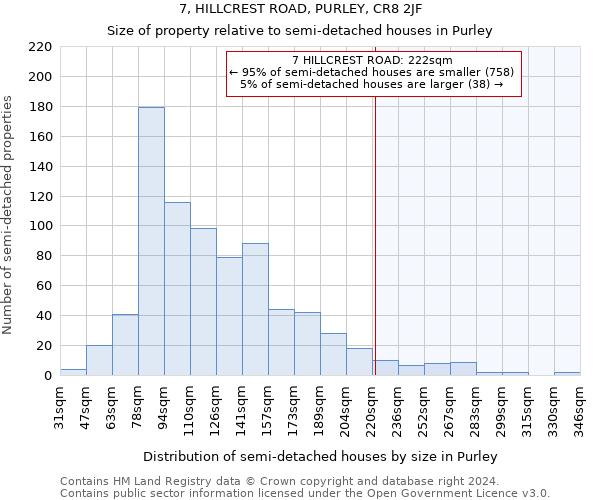 7, HILLCREST ROAD, PURLEY, CR8 2JF: Size of property relative to detached houses in Purley