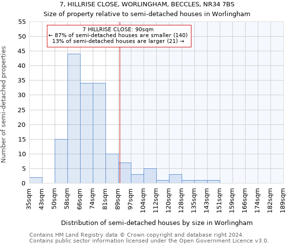 7, HILLRISE CLOSE, WORLINGHAM, BECCLES, NR34 7BS: Size of property relative to detached houses in Worlingham