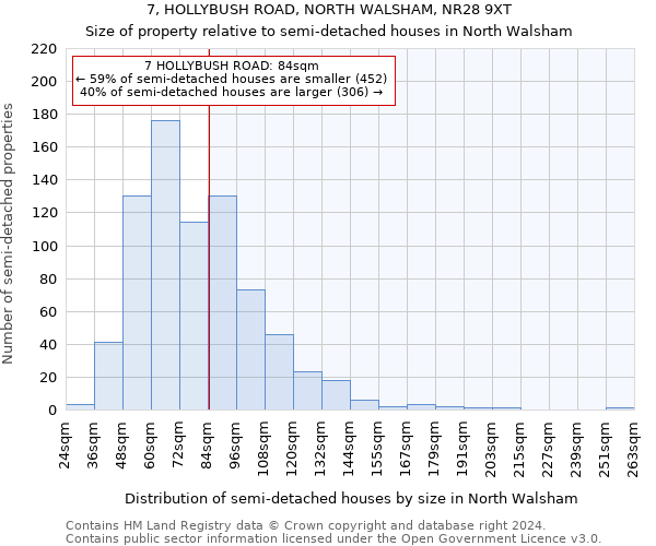 7, HOLLYBUSH ROAD, NORTH WALSHAM, NR28 9XT: Size of property relative to detached houses in North Walsham