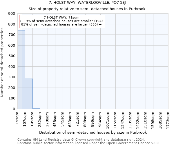 7, HOLST WAY, WATERLOOVILLE, PO7 5SJ: Size of property relative to detached houses in Purbrook