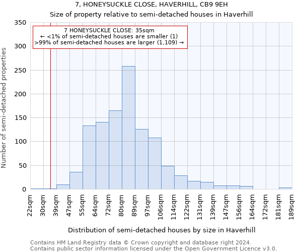 7, HONEYSUCKLE CLOSE, HAVERHILL, CB9 9EH: Size of property relative to detached houses in Haverhill