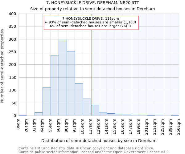 7, HONEYSUCKLE DRIVE, DEREHAM, NR20 3TT: Size of property relative to detached houses in Dereham