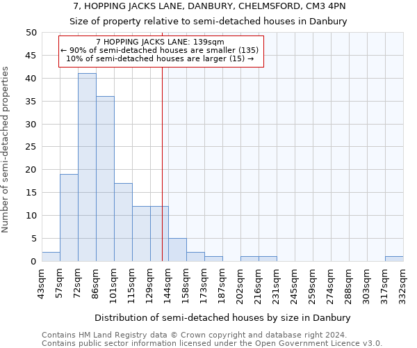 7, HOPPING JACKS LANE, DANBURY, CHELMSFORD, CM3 4PN: Size of property relative to detached houses in Danbury