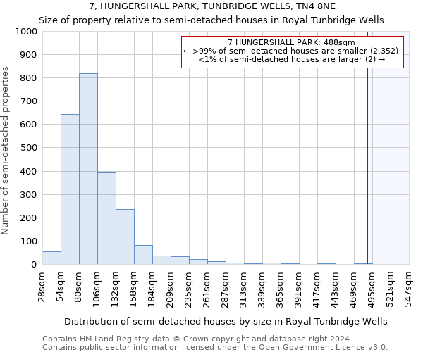7, HUNGERSHALL PARK, TUNBRIDGE WELLS, TN4 8NE: Size of property relative to detached houses in Royal Tunbridge Wells