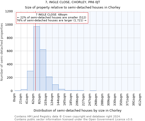 7, INGLE CLOSE, CHORLEY, PR6 0JT: Size of property relative to detached houses in Chorley