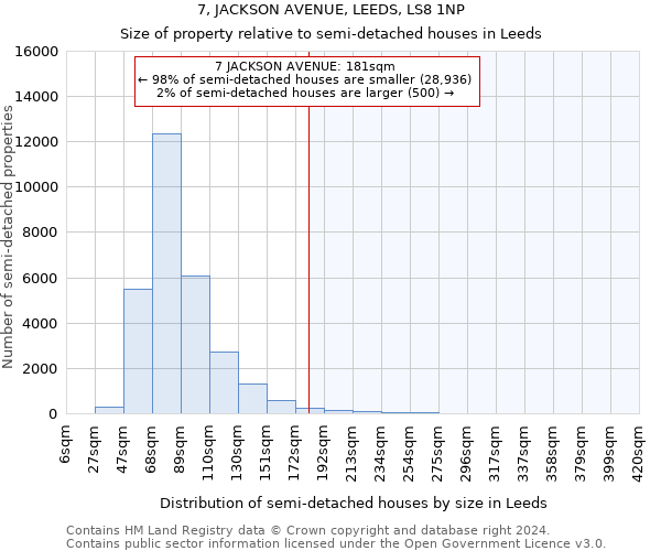 7, JACKSON AVENUE, LEEDS, LS8 1NP: Size of property relative to detached houses in Leeds