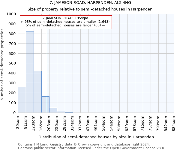 7, JAMESON ROAD, HARPENDEN, AL5 4HG: Size of property relative to detached houses in Harpenden