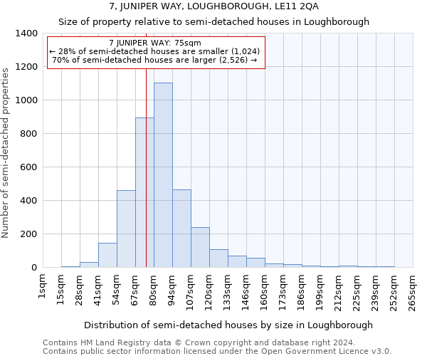 7, JUNIPER WAY, LOUGHBOROUGH, LE11 2QA: Size of property relative to detached houses in Loughborough