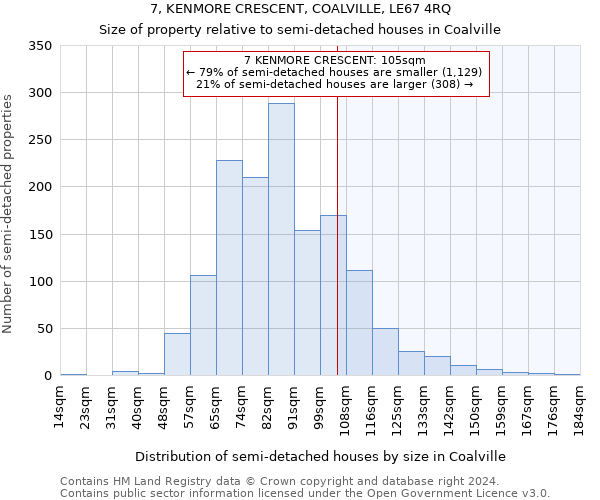 7, KENMORE CRESCENT, COALVILLE, LE67 4RQ: Size of property relative to detached houses in Coalville