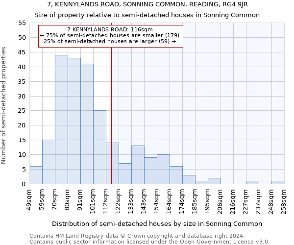 7, KENNYLANDS ROAD, SONNING COMMON, READING, RG4 9JR: Size of property relative to detached houses in Sonning Common