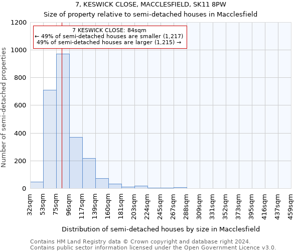 7, KESWICK CLOSE, MACCLESFIELD, SK11 8PW: Size of property relative to detached houses in Macclesfield