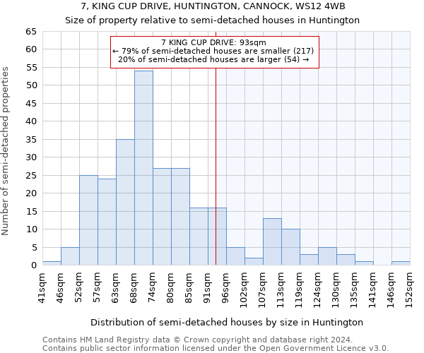 7, KING CUP DRIVE, HUNTINGTON, CANNOCK, WS12 4WB: Size of property relative to detached houses in Huntington