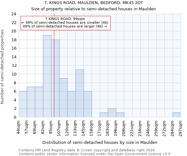 7, KINGS ROAD, MAULDEN, BEDFORD, MK45 2DT: Size of property relative to detached houses in Maulden