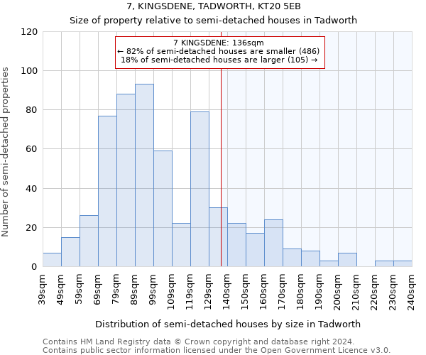 7, KINGSDENE, TADWORTH, KT20 5EB: Size of property relative to detached houses in Tadworth