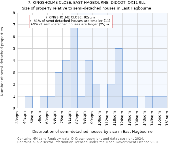 7, KINGSHOLME CLOSE, EAST HAGBOURNE, DIDCOT, OX11 9LL: Size of property relative to detached houses in East Hagbourne