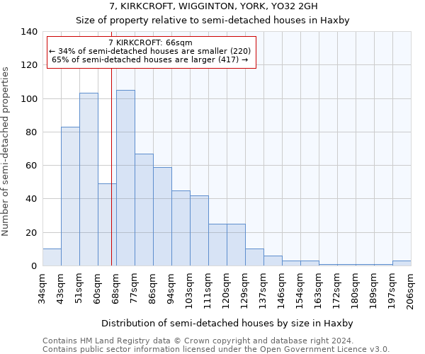 7, KIRKCROFT, WIGGINTON, YORK, YO32 2GH: Size of property relative to detached houses in Haxby