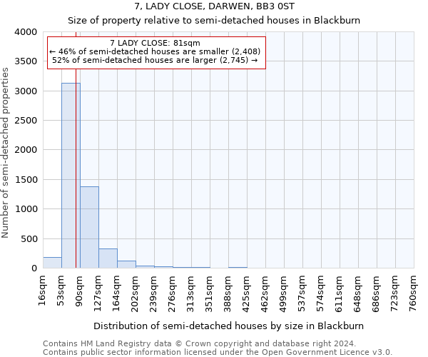 7, LADY CLOSE, DARWEN, BB3 0ST: Size of property relative to detached houses in Blackburn