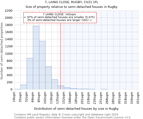 7, LAING CLOSE, RUGBY, CV21 1FL: Size of property relative to detached houses in Rugby