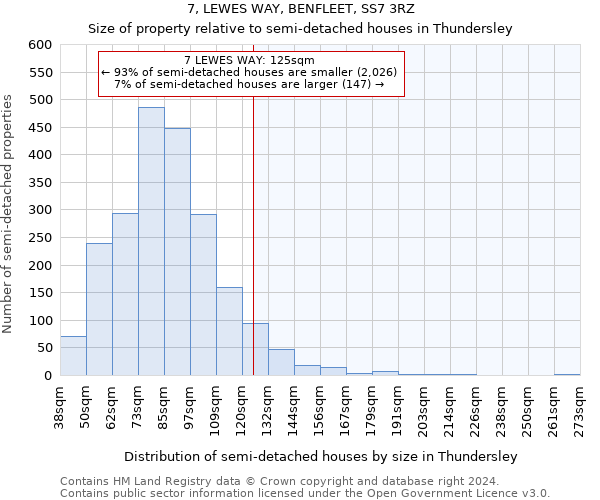 7, LEWES WAY, BENFLEET, SS7 3RZ: Size of property relative to detached houses in Thundersley