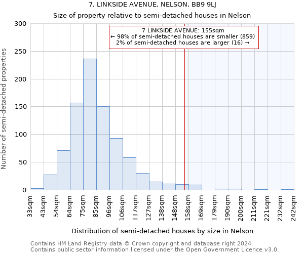 7, LINKSIDE AVENUE, NELSON, BB9 9LJ: Size of property relative to detached houses in Nelson