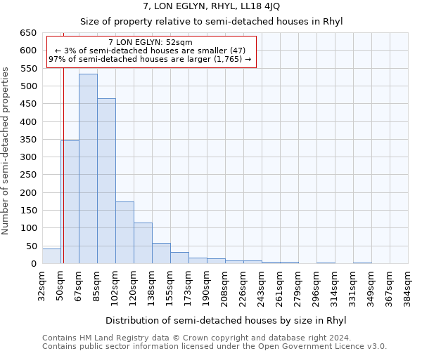 7, LON EGLYN, RHYL, LL18 4JQ: Size of property relative to detached houses in Rhyl