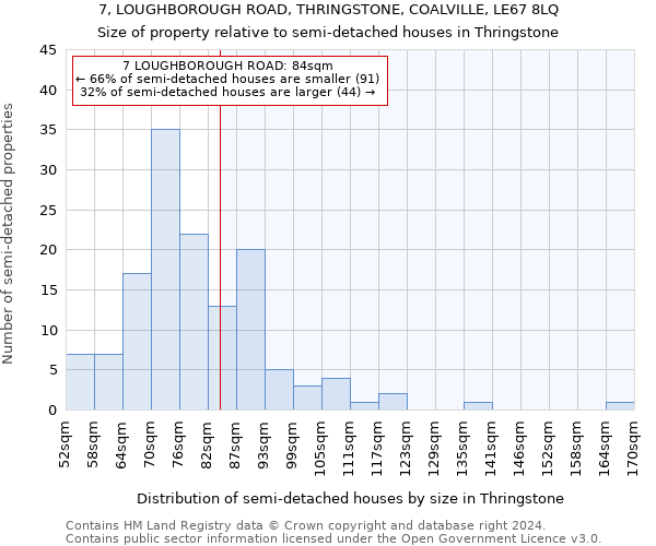 7, LOUGHBOROUGH ROAD, THRINGSTONE, COALVILLE, LE67 8LQ: Size of property relative to detached houses in Thringstone