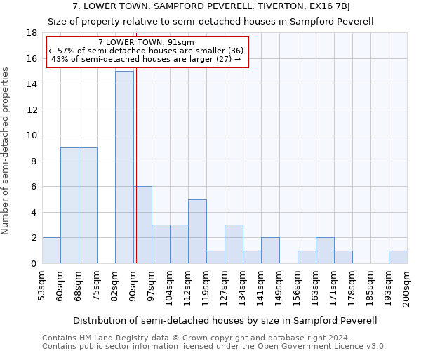 7, LOWER TOWN, SAMPFORD PEVERELL, TIVERTON, EX16 7BJ: Size of property relative to detached houses in Sampford Peverell