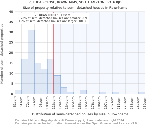 7, LUCAS CLOSE, ROWNHAMS, SOUTHAMPTON, SO16 8JD: Size of property relative to detached houses in Rownhams