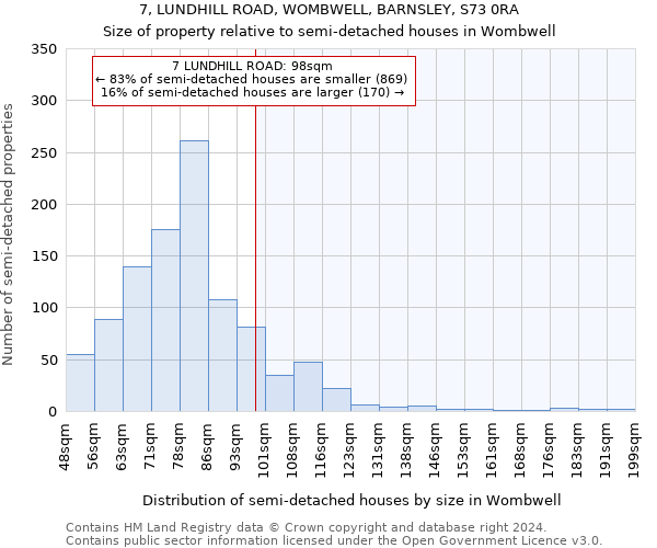 7, LUNDHILL ROAD, WOMBWELL, BARNSLEY, S73 0RA: Size of property relative to detached houses in Wombwell