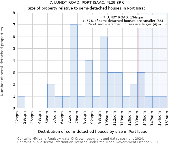 7, LUNDY ROAD, PORT ISAAC, PL29 3RR: Size of property relative to detached houses in Port Isaac