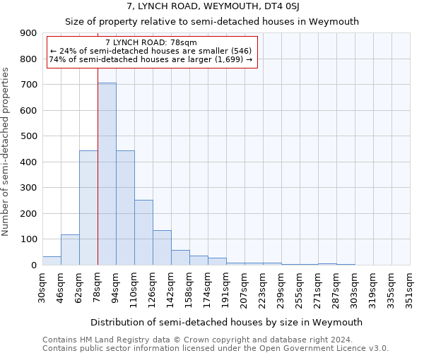 7, LYNCH ROAD, WEYMOUTH, DT4 0SJ: Size of property relative to detached houses in Weymouth