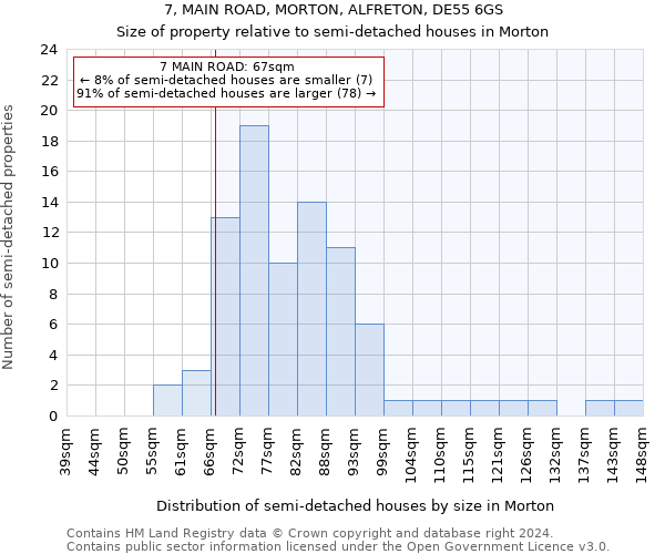 7, MAIN ROAD, MORTON, ALFRETON, DE55 6GS: Size of property relative to detached houses in Morton