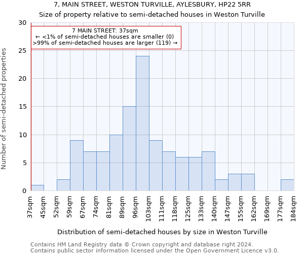 7, MAIN STREET, WESTON TURVILLE, AYLESBURY, HP22 5RR: Size of property relative to detached houses in Weston Turville