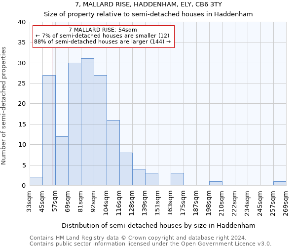 7, MALLARD RISE, HADDENHAM, ELY, CB6 3TY: Size of property relative to detached houses in Haddenham