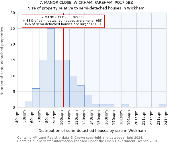 7, MANOR CLOSE, WICKHAM, FAREHAM, PO17 5BZ: Size of property relative to detached houses in Wickham