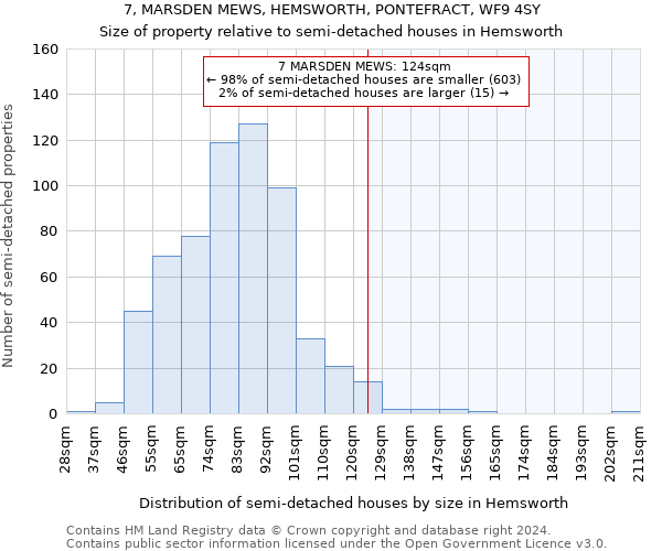 7, MARSDEN MEWS, HEMSWORTH, PONTEFRACT, WF9 4SY: Size of property relative to detached houses in Hemsworth