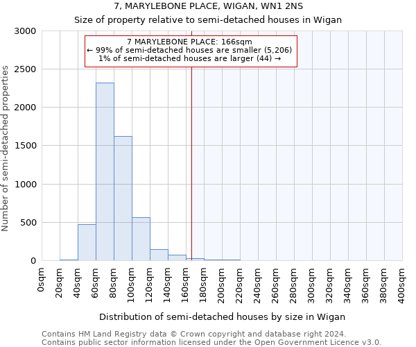 7, MARYLEBONE PLACE, WIGAN, WN1 2NS: Size of property relative to detached houses in Wigan