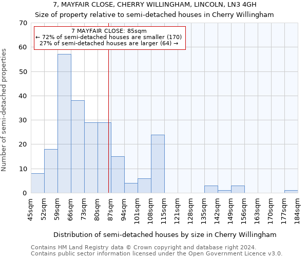 7, MAYFAIR CLOSE, CHERRY WILLINGHAM, LINCOLN, LN3 4GH: Size of property relative to detached houses in Cherry Willingham