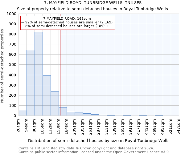 7, MAYFIELD ROAD, TUNBRIDGE WELLS, TN4 8ES: Size of property relative to detached houses in Royal Tunbridge Wells