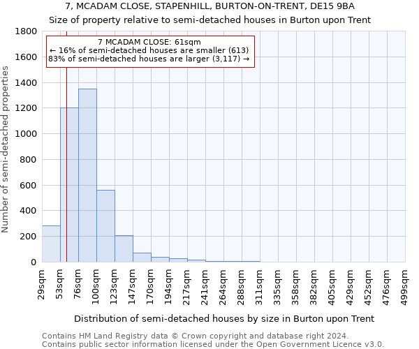 7, MCADAM CLOSE, STAPENHILL, BURTON-ON-TRENT, DE15 9BA: Size of property relative to detached houses in Burton upon Trent