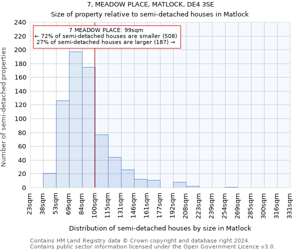 7, MEADOW PLACE, MATLOCK, DE4 3SE: Size of property relative to detached houses in Matlock