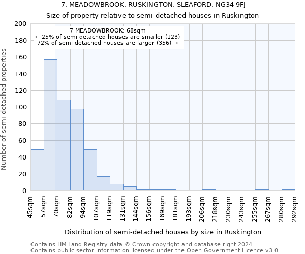 7, MEADOWBROOK, RUSKINGTON, SLEAFORD, NG34 9FJ: Size of property relative to detached houses in Ruskington